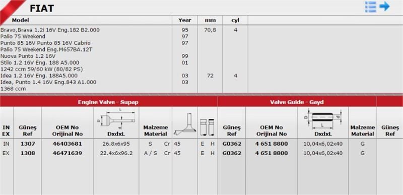 FIAT DOBLO/PALIO/ALBEA/PALIO VAN 02-08 SUPAP TAKIMI 46403681/46471639 GUNES