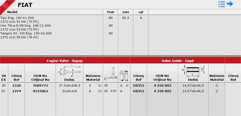 FIAT UNO/TIPO/TEMPRA 91- SUPAP TAKIMI 7609772 GUNES