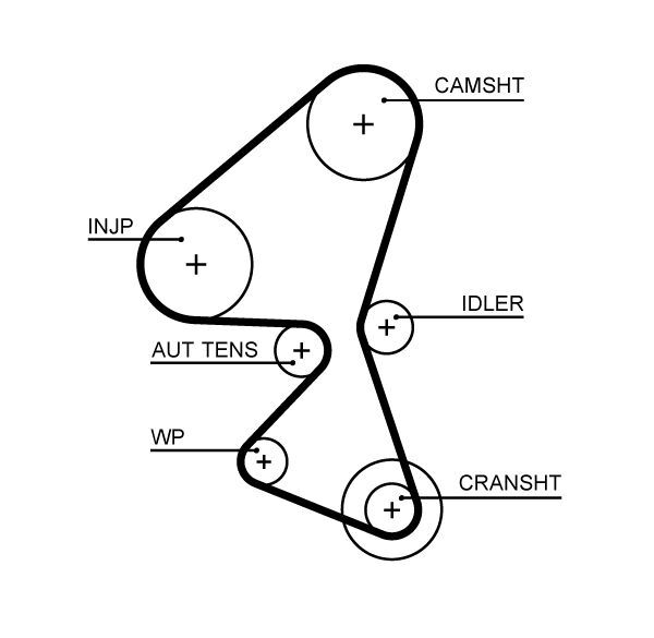 PEUGEOT FOCUS vb. 15- TRIGER KAYISI 1610577680 GATES