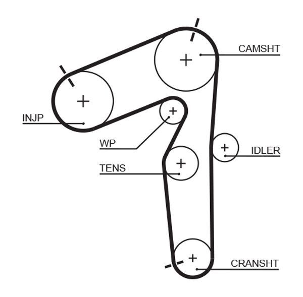 FIAT DOBLO 01-06 TRIGER SETI 71736714 GATES